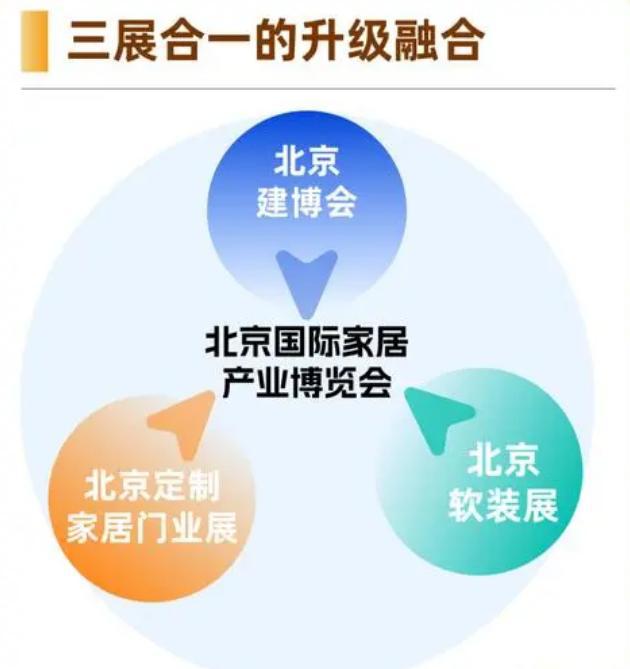 ）国际建筑装饰及材料博览会 北京建博会凯发k8国际登录2025年中国（北京